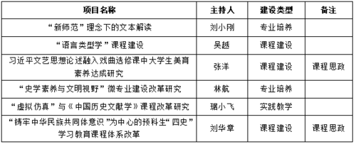 立项名单